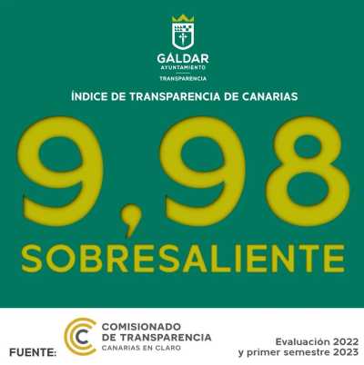 El Ayuntamiento de Gáldar y sus organismos dependientes repiten la mejor nota de Transparencia en Gran Canaria