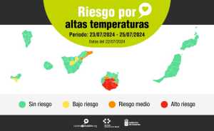 Sanidad emite avisos de riesgo para la salud por altas temperaturas en Gran Canaria, Tenerife y El Hierro