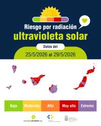 Sanidad advierte del riesgo por radiación ultravioleta extremadamente alto en zonas de Gran Canaria, Fuerteventura, Tenerife, La Palma, La Gomera y El Hierro