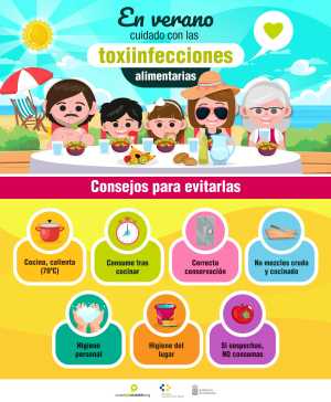 Sanidad recuerda la forma de prevenir toxiinfecciones alimentarias en verano