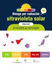 Sanidad advierte del riesgo por radiación ultravioleta extremo en la provincia de Las Palmas